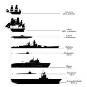 Couronne, Valmy, Surcouf, Richelieu, Redoutable, Mistral and Triomphant