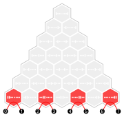 Full octahedral group; set partition ref1 0.svg