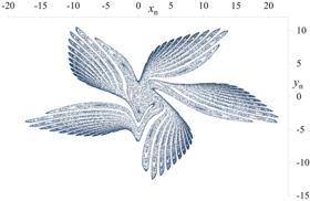 f2-g1, α = 0.009, σ = 0.05, μ = −0.801