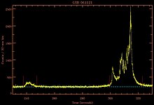 The swift light curve of gamma-ray burst 061121. A precursor event occurs around T=241. GRB 061121 lightcurve.jpg