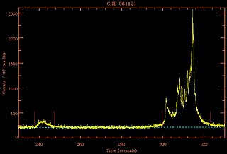 Gamma-ray burst precursor Event that occurs before gamma-ray bursts