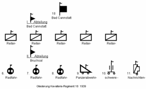 Wehrmacht Kavallerie-Regiment 18: Auftrag, Geschichte, Organisation