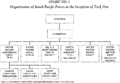 Organization of Allied South Pacific Forces at the inception of Task 1 (invasion of Guadalcanal), 1942.