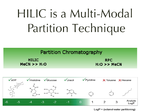 Thumbnail for Hydrophilic interaction chromatography