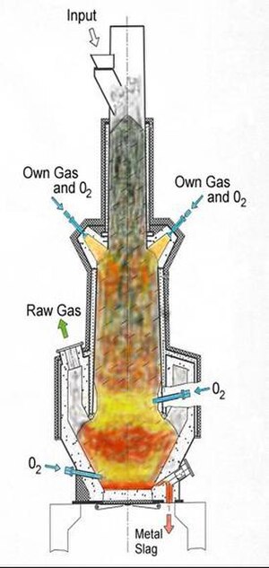 HTCW reactor, one of several proposed waste gasification processes.
