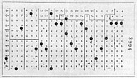 Hollerith punched card.jpg