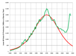 Thumbnail for File:Hubbert Upper-Bound Peak 1956.png