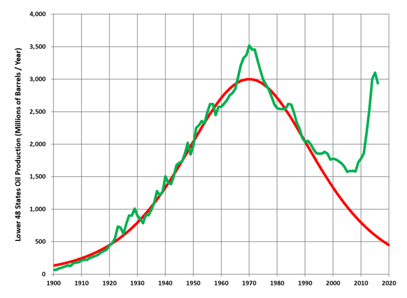 File:Hubbert Upper-Bound Peak 1956.png