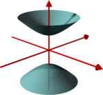 Hyperboloid2.png