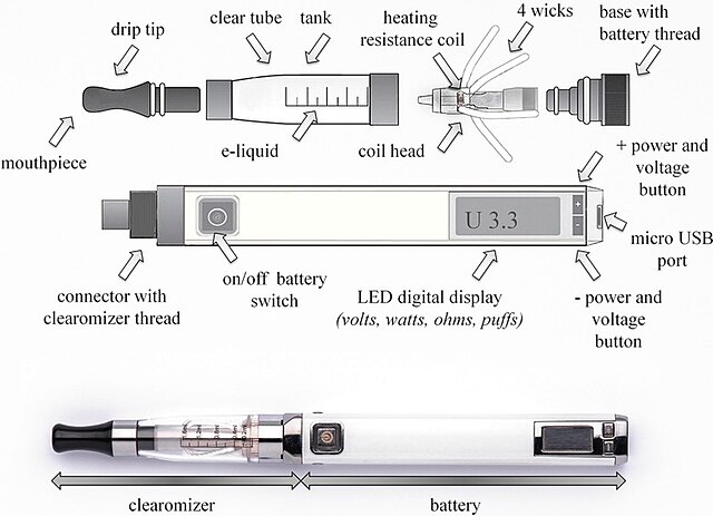 An exploded view of an e-cigarette with transparent clearomizer and changeable dual-coil head. This model allows for a wide range of settings.