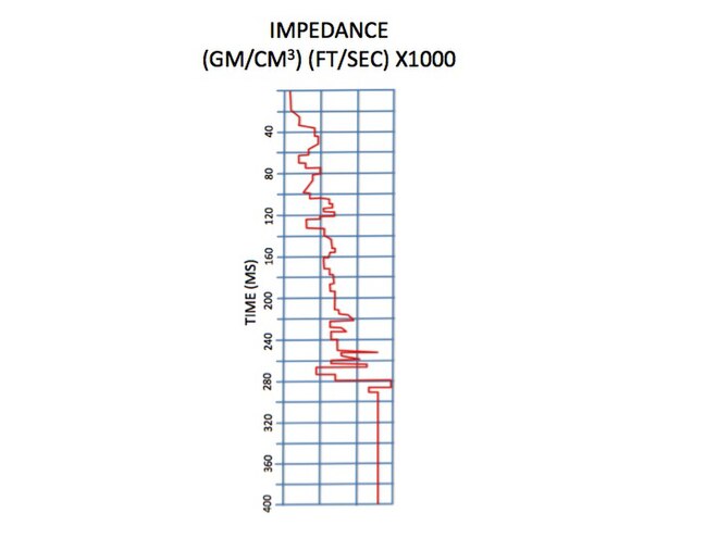 Figure 9b: Impedance Well Log Impedance Well Log.jpg