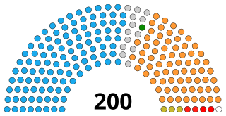 <span class="mw-page-title-main">Rajasthan Legislative Assembly</span> Unicameral legislature of Rajasthan, India