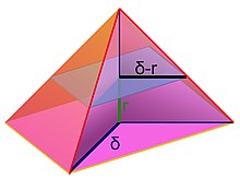 Integral af en pyramide.jpg