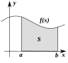 Curve.svg altındaki bölge olarak integral