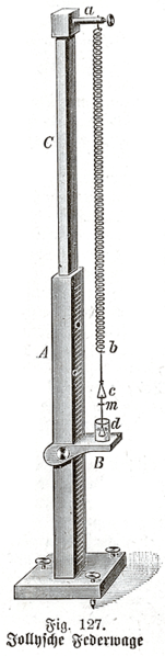 File:Jollysche Federwaage.png