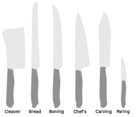 Different types of kitchen knives