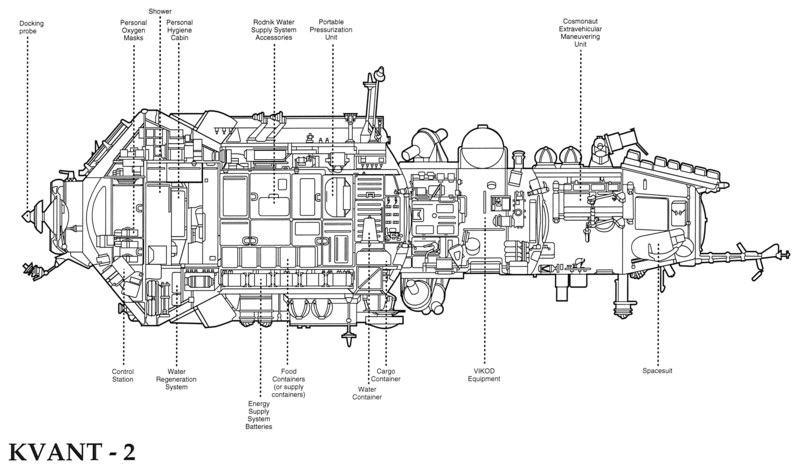 File:Kvant-2 - Mir module.png