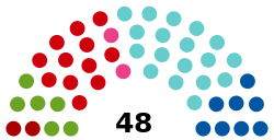 Landtag of Styria 2019.svg