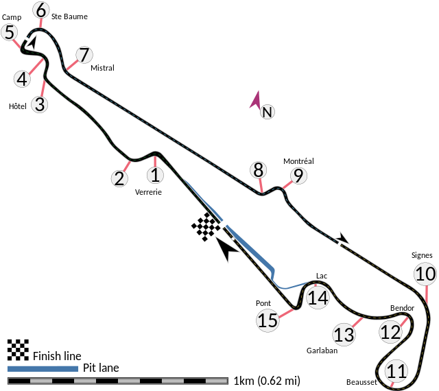 Layout of the Circuit Paul Ricard