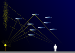 Miniatuur voor Bestand:Light Pillars Scheme.svg