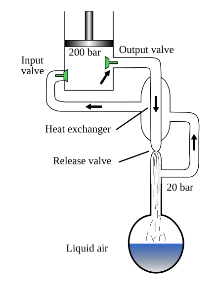 File:Linde-verfahren.svg