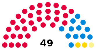 The result of the election Lothian Regional Council 1990.svg