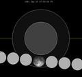 Lunar eclipse chart close-1981Jan20.png