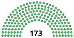 México Cámara de Diputados del Congreso de la Unión 1940.svg