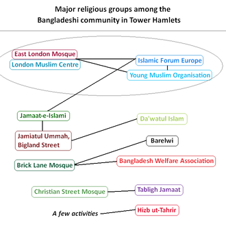 Große religiöse Gruppen in Bangladesch.png