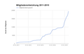 Vorschaubild der Version vom 15:54, 8. Mai 2015