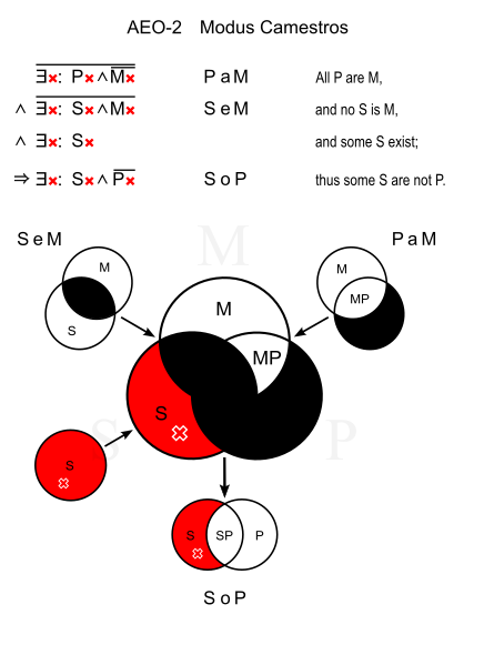 File:Modus Camestros.svg