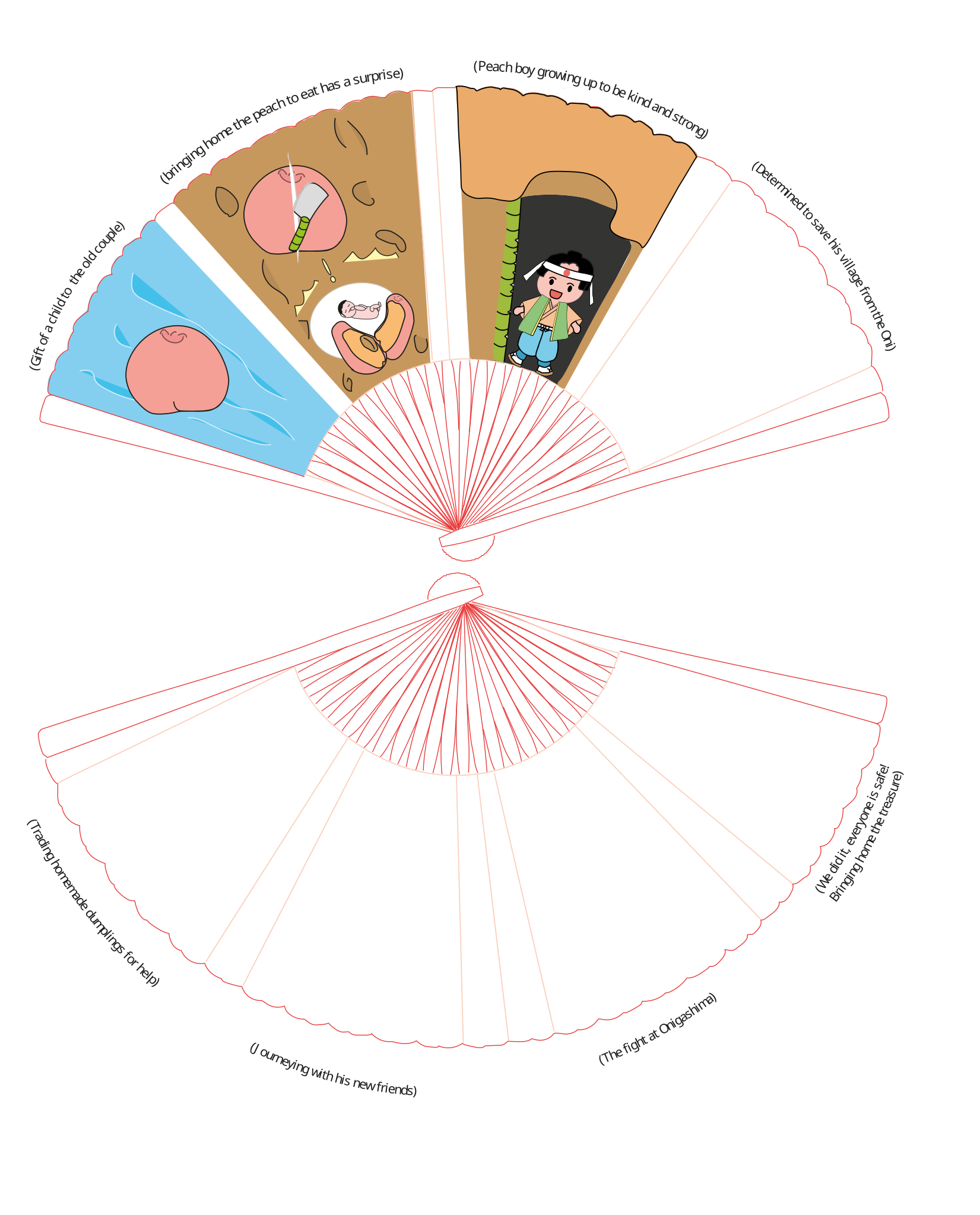 File Momotaro Infographic Svg Wikimedia Commons