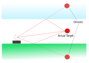 Multipath propagation diagram en