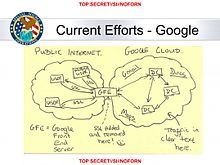 Slide from an NSA presentation on "Google Cloud Exploitation" from its MUSCULAR program; the sketch shows where the "Public Internet" meets the internal "Google Cloud" where user data resides. NSA Muscular Google Cloud.jpg