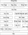 Hình xem trước của phiên bản lúc 15:12, ngày 7 tháng 4 năm 2013