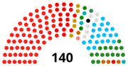Thumbnail for Political parties in Kerala