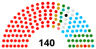 <span class="mw-page-title-main">Political parties in Kerala</span> Overview of the political parties in Kerala