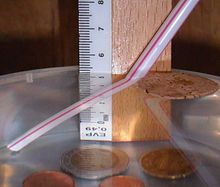 Due to refraction, the straw dipped in water appears bent and the ruler scale compressed when viewed from a shallow angle. Optical refraction at water surface.jpg