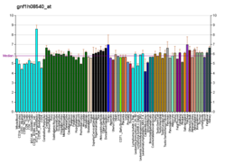 PBB GE WDR36 gnf1h08540, fs.png'de