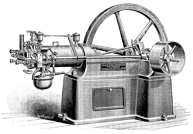 Greatest Inventions in History That Changed The World - Historydraft