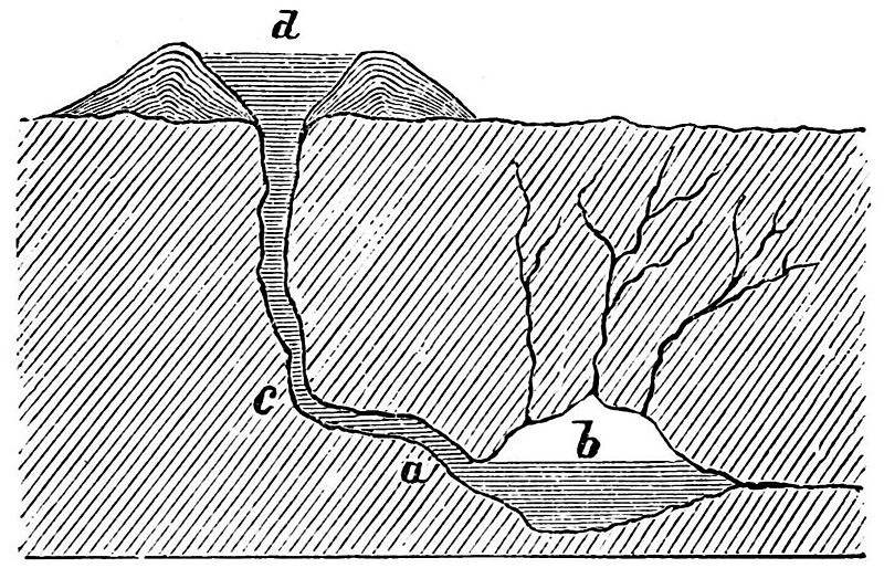 File:PSM V21 D385 Mackenzie theory of geyser eruption.jpg