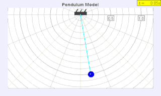 Seconds pendulum Pendulum whose period is precisely two seconds