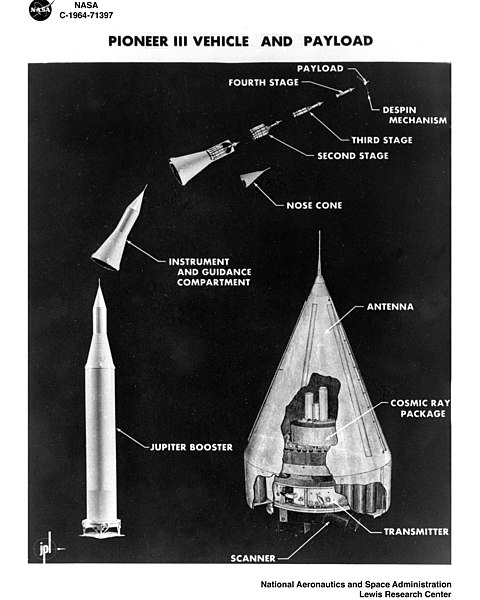 File:Pioneer 3 sequence.jpg