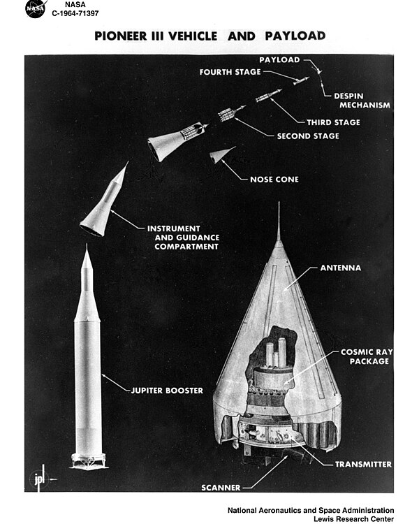 Juno II with Pioneer 3 payload