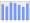 Evolucion de la populacion 1962-2008