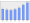 Evolucion de la populacion 1962-2008