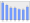 Evolucion de la populacion 1962-2008