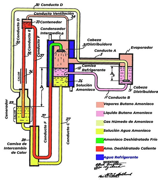 File:Refrigerador de Albert Einstein - patente ° 1781541.png