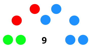 File:Resultados Municipales 2015 Santibañez de la Peña.svg