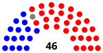 South Carolina Senate